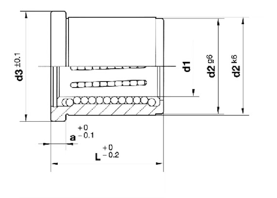 BOLEXP Ball Guidance Bushes - Model 801